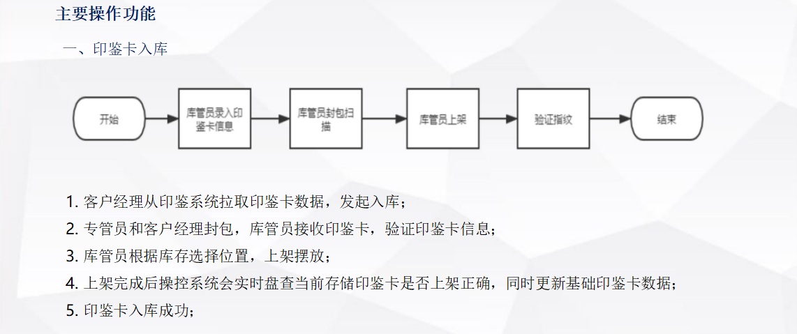 主要操作功能01.jpg