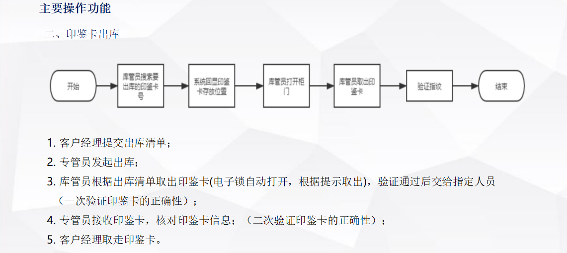 主要操作功能02.jpg