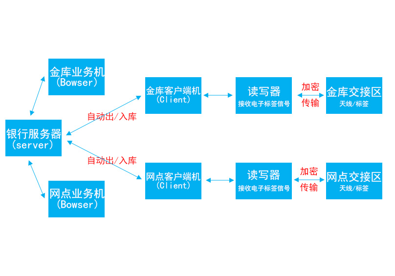 款箱系统架构01.jpg