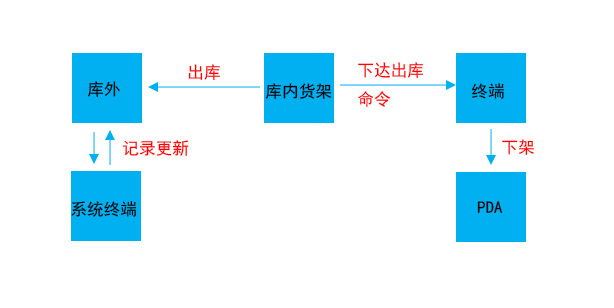 战备物资出库2.jpg