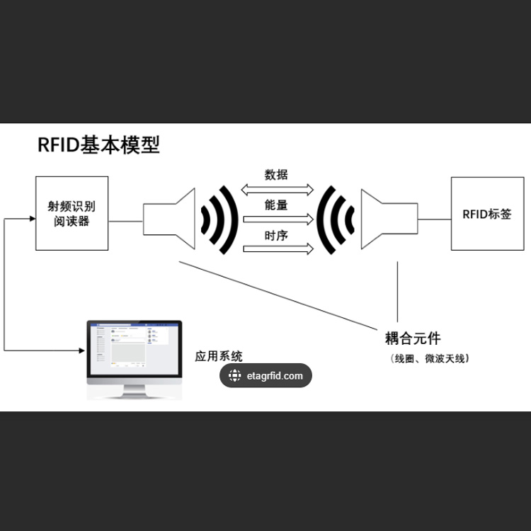 RFID射频技术2.jpg