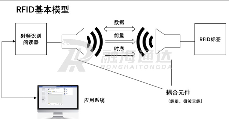 RFID射频技术2.jpg